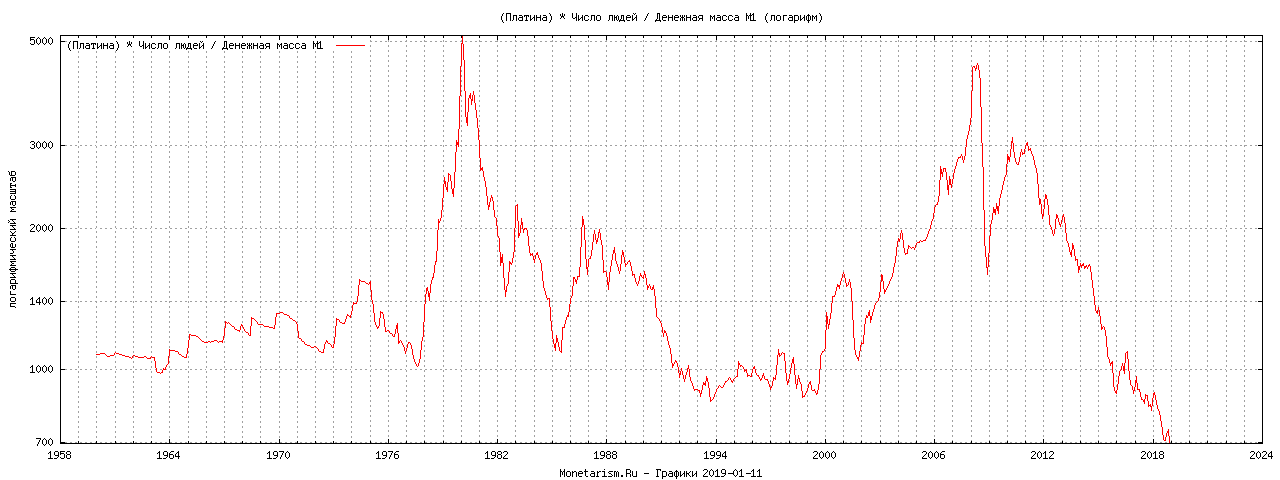 динамика акций Arab Bank